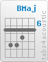 Chord B (7,9,9,8,7,7)